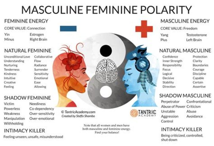 Is dottoressa feminine or masculine?