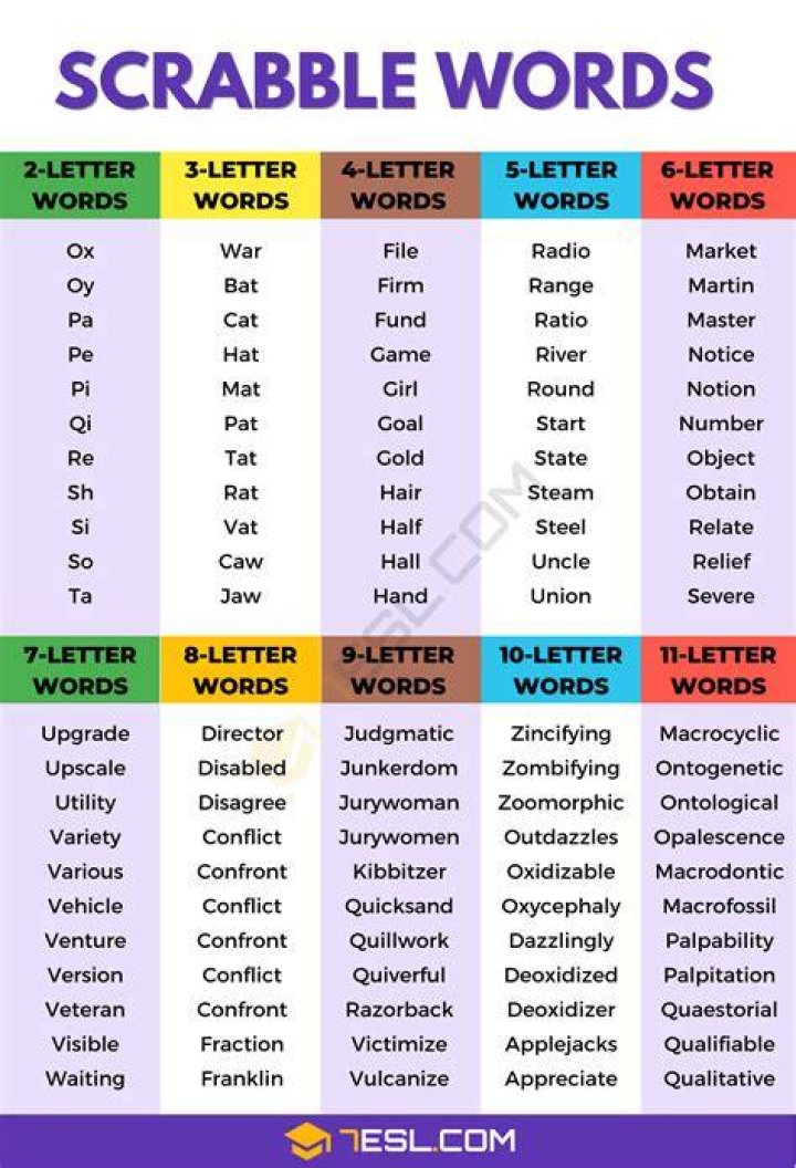 Is elmy a valid scrabble word?
