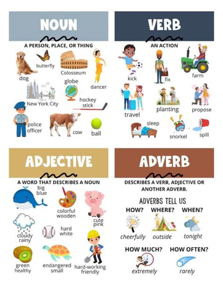 Is emphatic a verb noun or adjective?