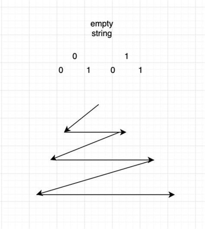 Is enumerable set finite?