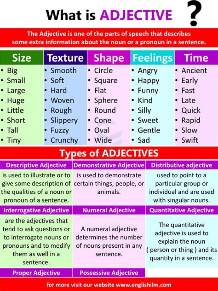 Is erogenous a adjective?