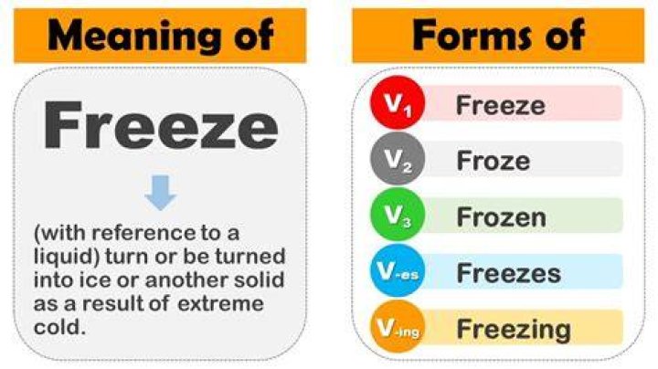 Is freezing a verb or adjective?