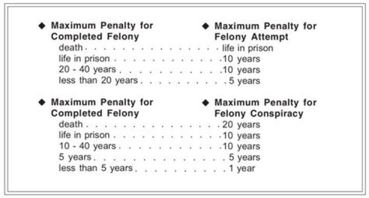 Is grave robbing a felony?
