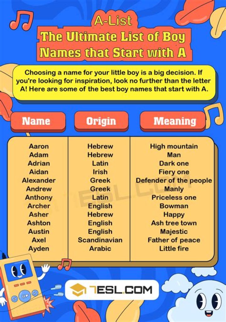 Is grey a boy name?