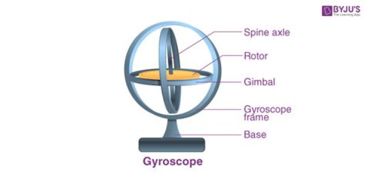 Is gyrometer a word?