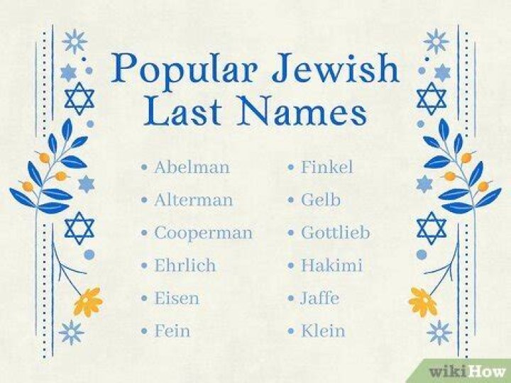 Is hayman a jewish name?