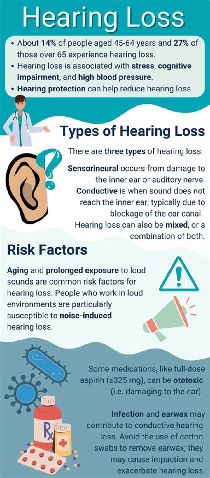 Is hearing impairment an exceptionality?