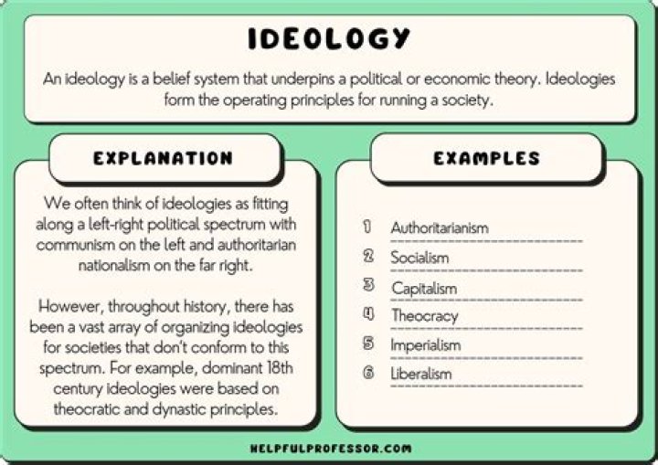 Is ideologies the same as ideals?