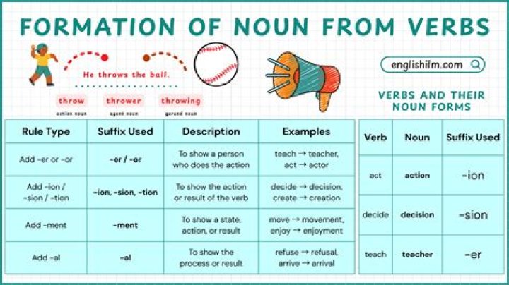 Is impertinent a noun or verb?