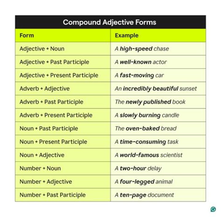 Is incipient an adjective?