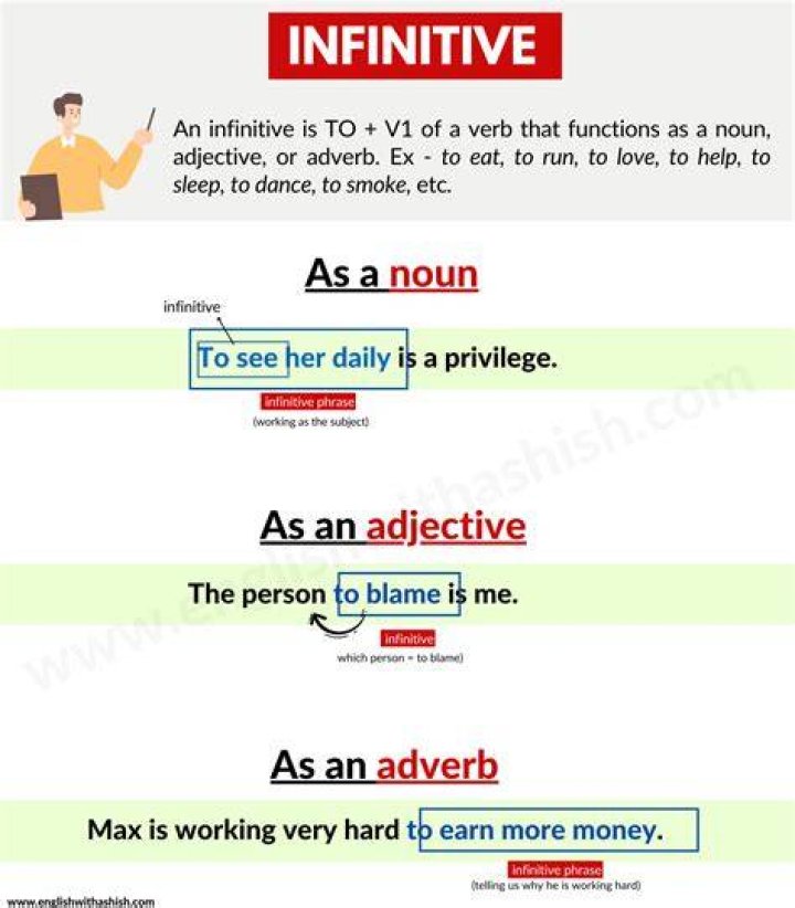 Is infinitives an adjective?