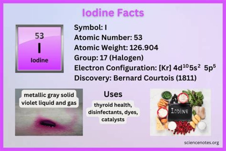 Is iodide the same as iodine?