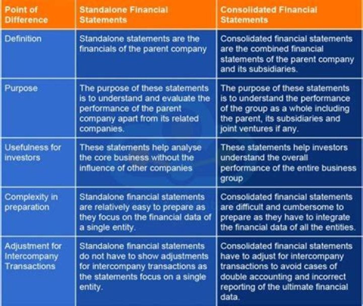 Is it consolidated or unconsolidated?