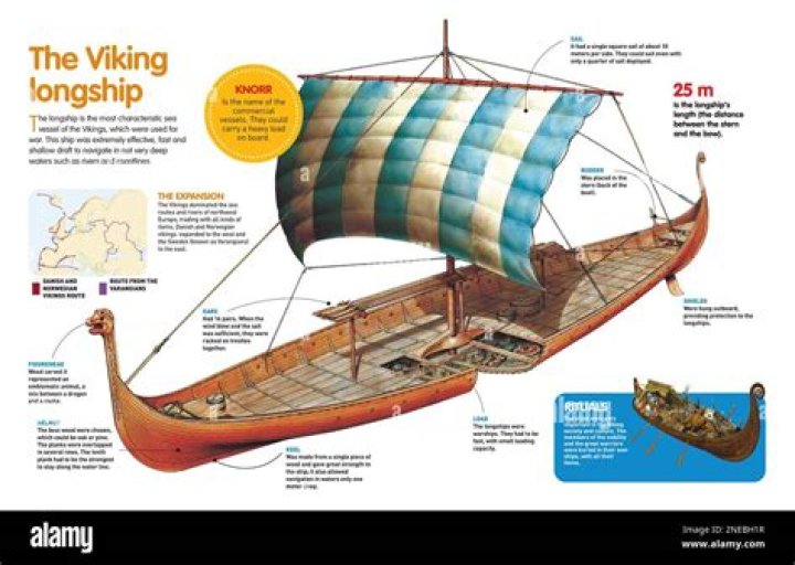 Is it longboat or longship?