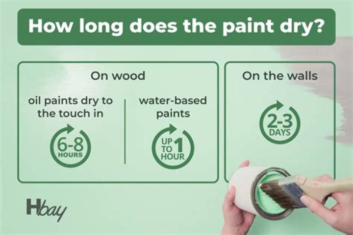 Is it ok to let paint dry in the sun?