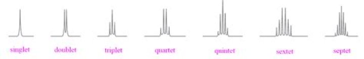 Is it quartet or quintet?