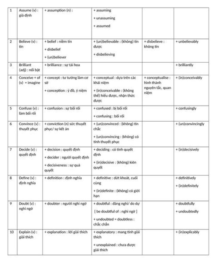 Is it undoubtedly or doubtless?