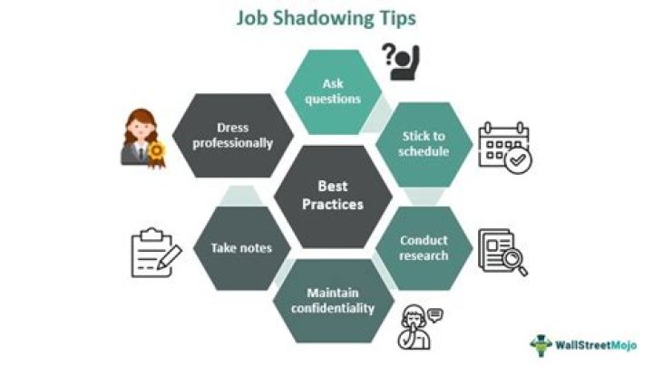 Is job shadowing the same as an internship?