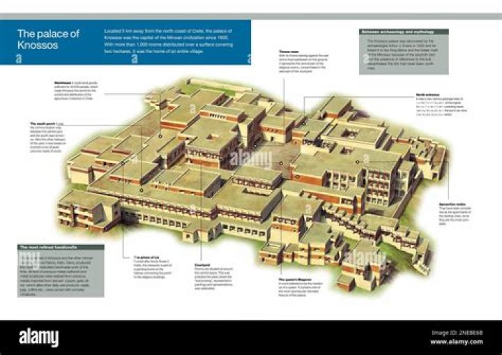 Is knossos a city state?