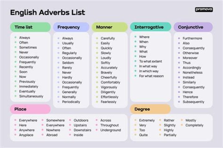 Is lovingness a adverb?