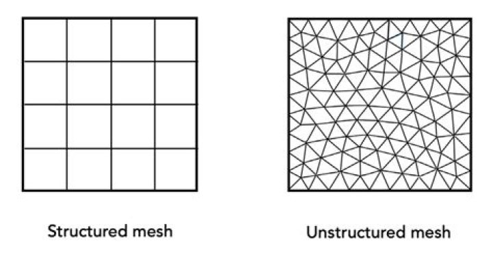 Is meshing still in ark 2020?
