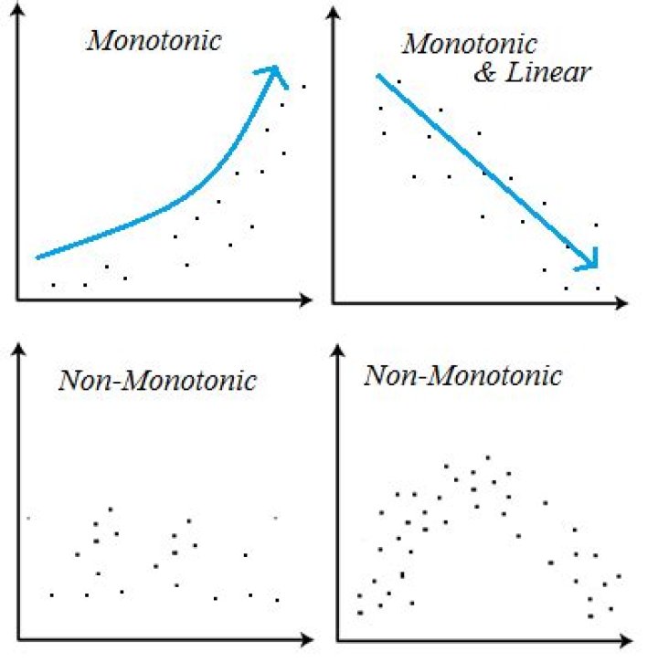 Is monotonicity a word?