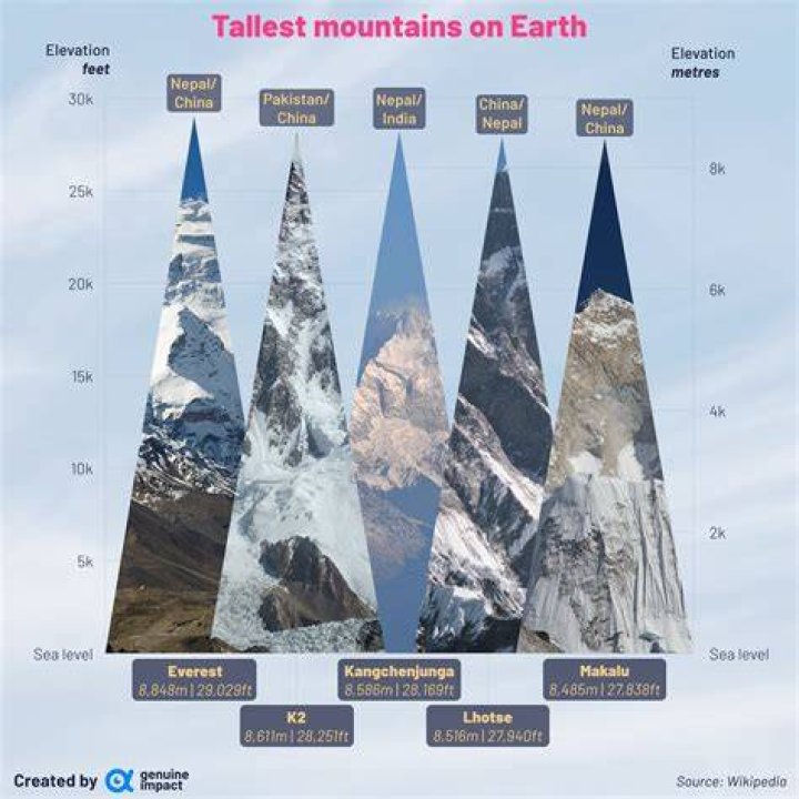 Is mountain a real word?