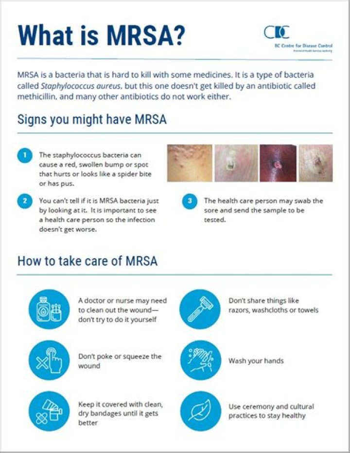 Is mrsa systemic or localised?