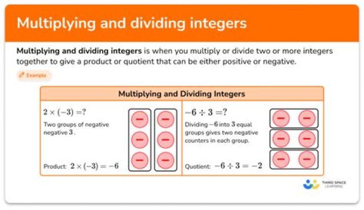 Is multiplying by 1/4 the same as dividing by 4?