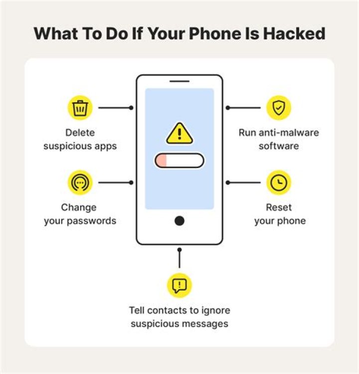 Is my phone hacked?