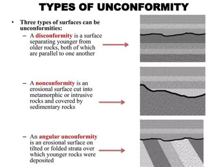 Is nonconformity another way of conforming?