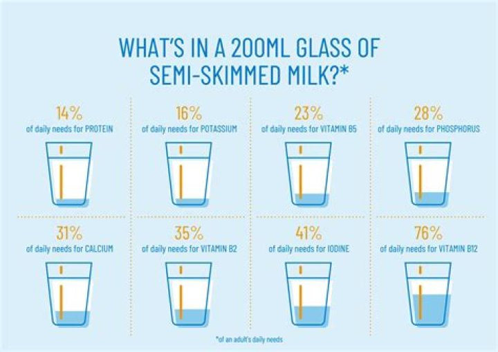 Is palmitate in milk bad for you?
