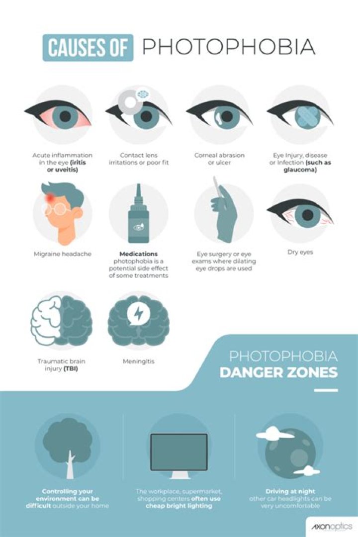 Is photophobia a disorder?