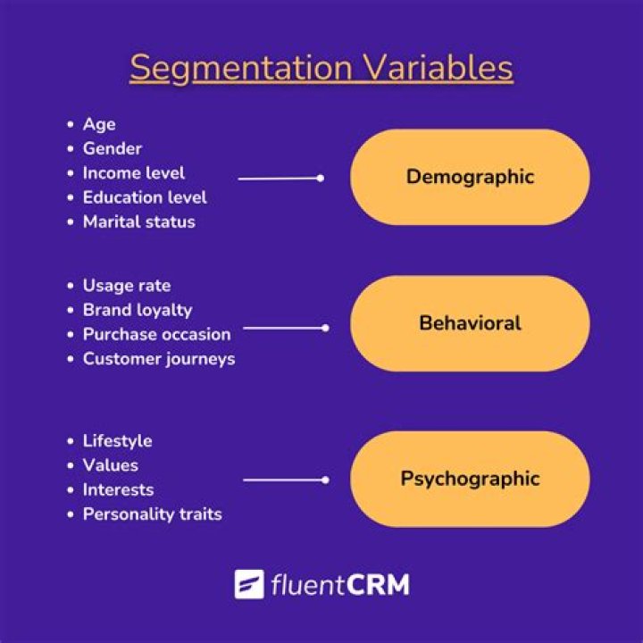 Is psychographic and demographic segmentation variable?