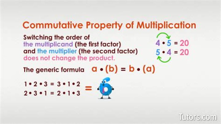 Is quaternion multiplication commutative?