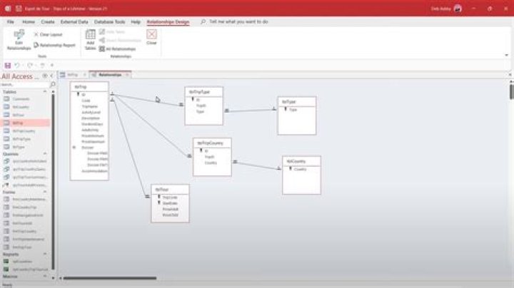 Is queries in access?