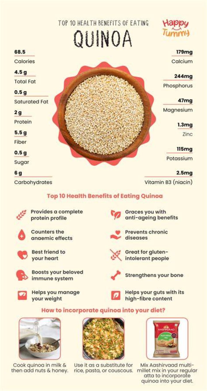 Is quinoa ok for keto diet?