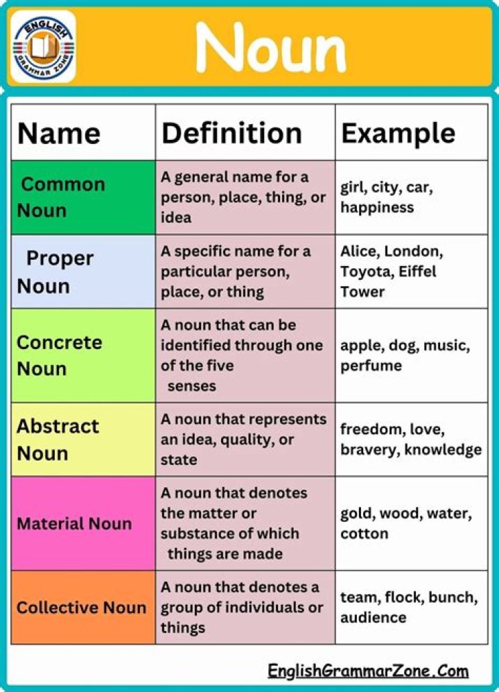 Is rescindment a noun?