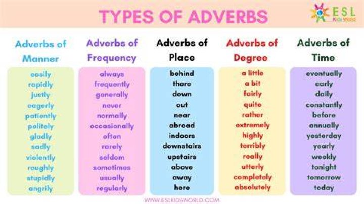 Is retaliate an adverb?
