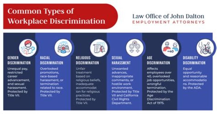 Is retaliation a form of discrimination?