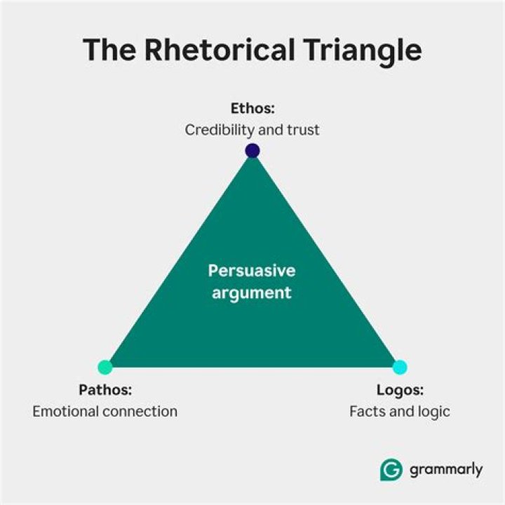 Is rhetoric a subcategory of persuasion?