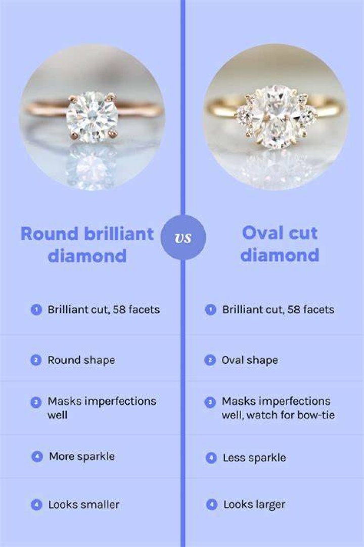 Is round a shape?