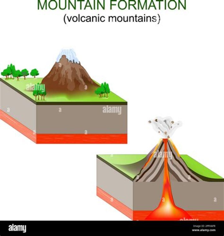 Is saddleback mountain a volcano?
