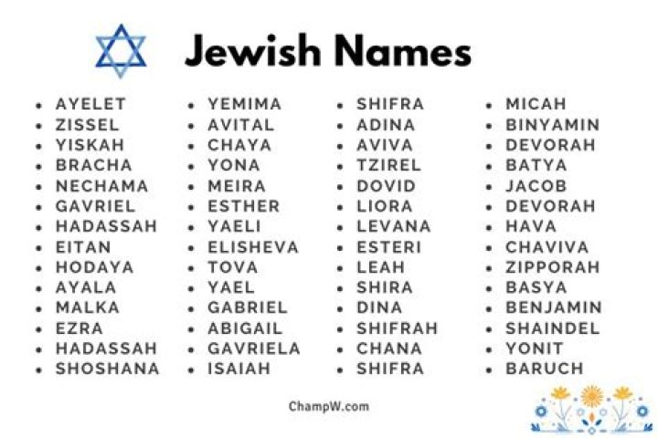 Is schiffman a jewish name?