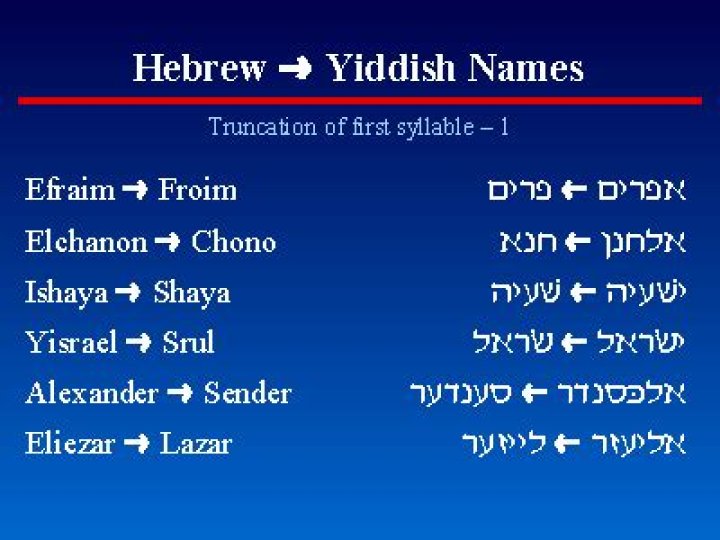 Is seidel a jewish name?