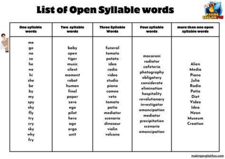 Is seventy three syllables?