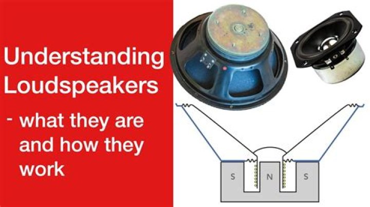 Is speaker and loudspeaker?