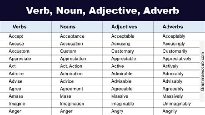 Is sprinkle a verb or adjective?