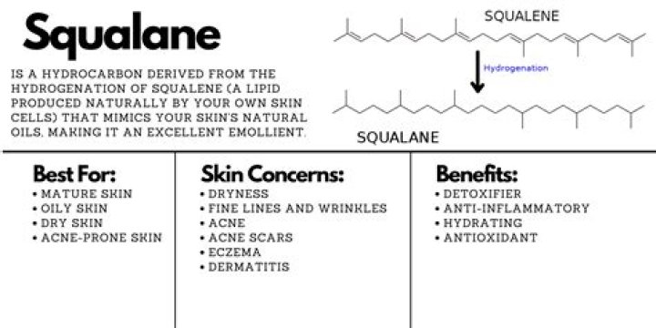 Is squalene good for acne?