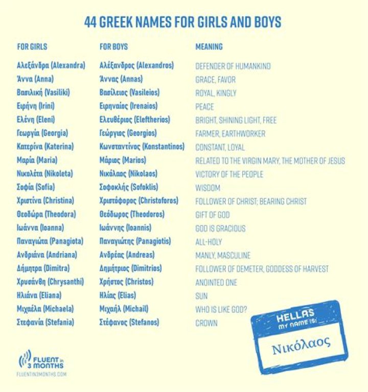 Is stavros a greek name?